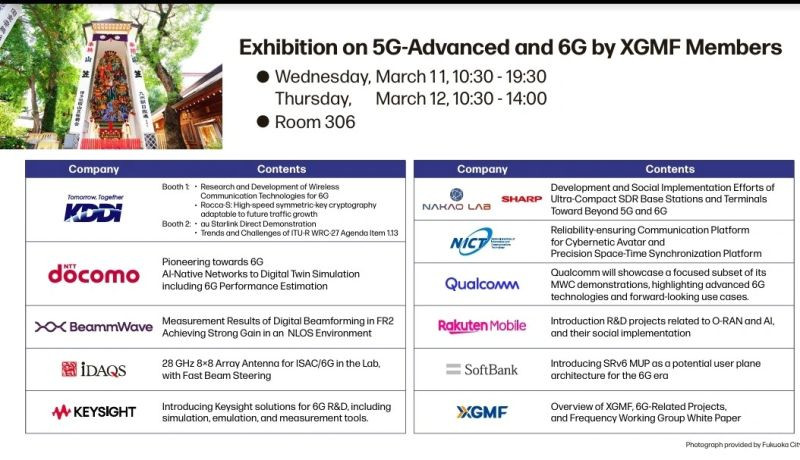 XGMF Technology Exhibit